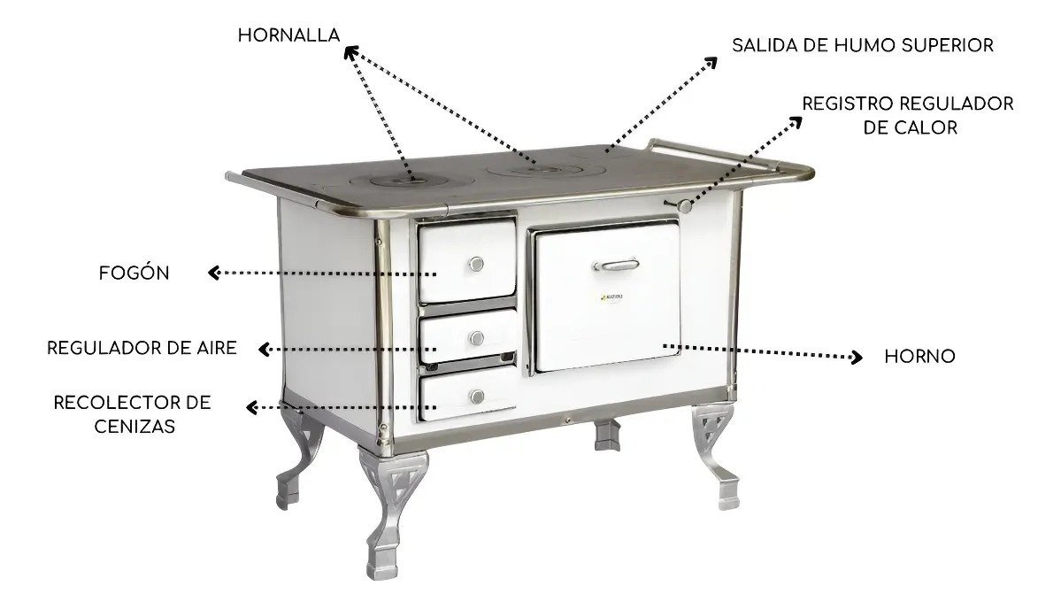 PANAMBI VENANCIO COCINA A LEÑA N° 2 BLANCA - Imagen 6